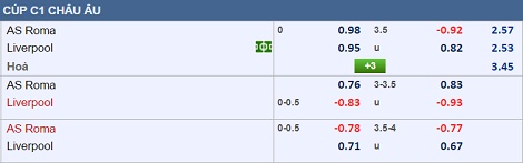 Nhận định, dự đoán & phân tích AS Roma vs Liverpool 01h45, ngày 03/05