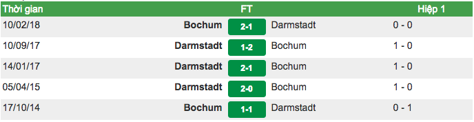 kết quả đối đầu Bochum vs Darmstadt