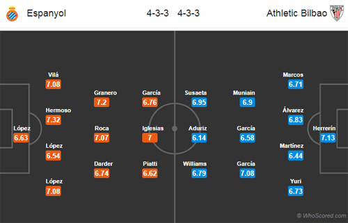 DH-Espanyol-vs-Bilbao