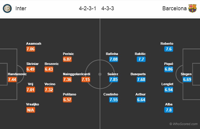 Đội hình dự kiến Inter-barca