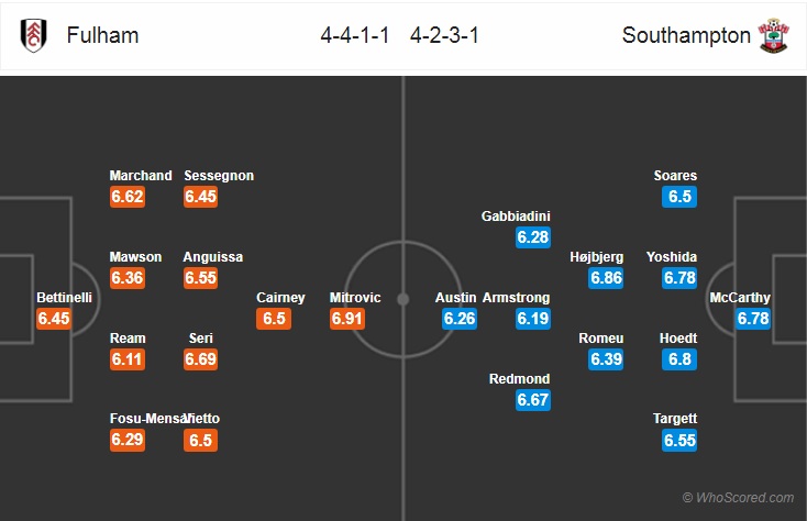 đội hình Fulham vs Southampton