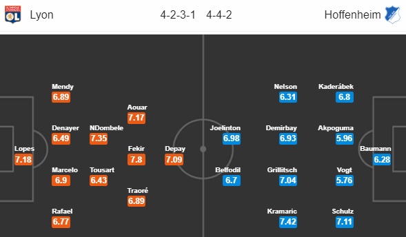 Đội hình Lyon vs Hoffenheim