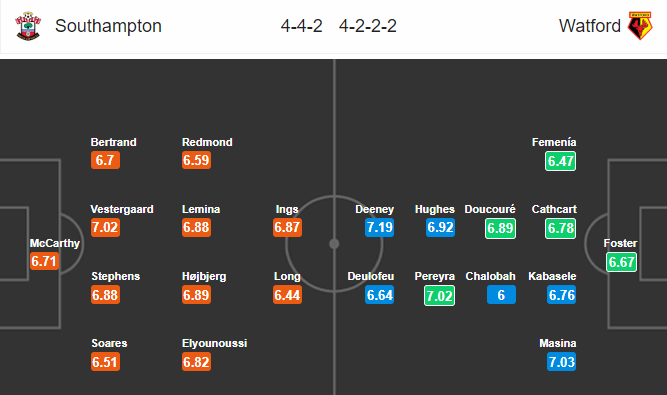 Đội hình Southampton vs Watford