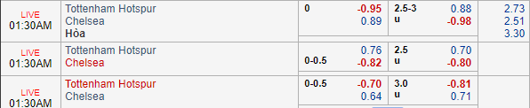 Soi kèo Tottenham vs Chelsea