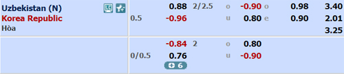 Soi kèo Uzbekistan vs Hàn Quốc