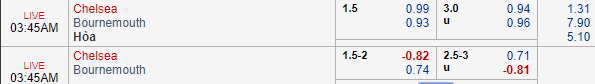 Soi kèo Chelsea vs Bournemouth