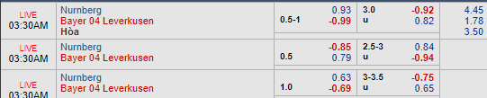 Soi kèo Nurnberg vs Leverkusen